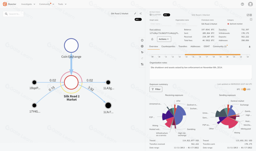 一文了解Chainalysis公司
