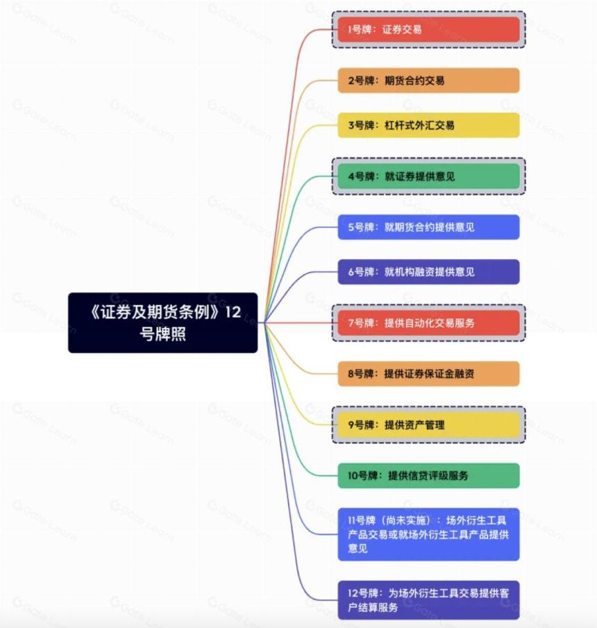 浅析虚拟资产全球主要监管发展格局