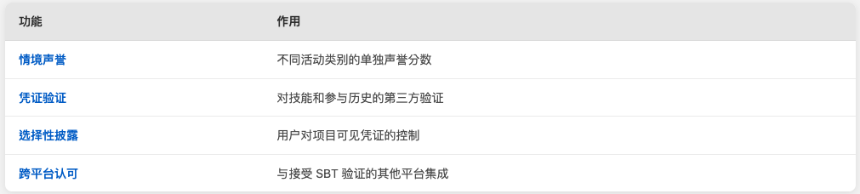 QuestN(QuestN)是什么(2025 年更新)?