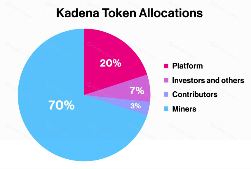 全面解析 Kadena (KDA)