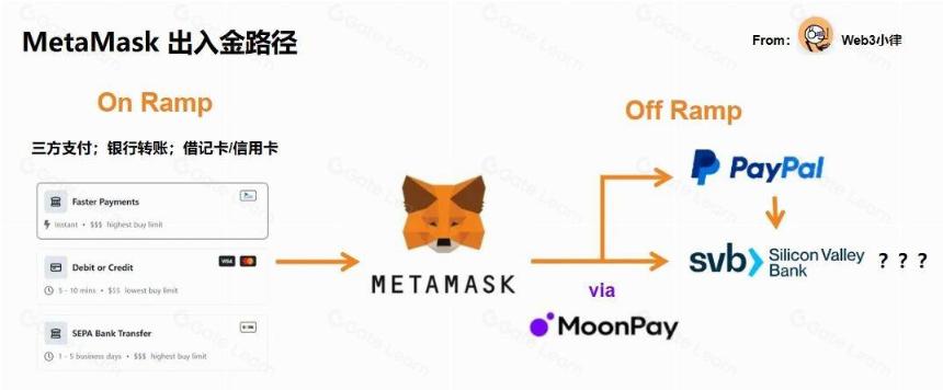 Web3 支付研报:行业巨头的全军出击,或改变加密市场现有格局