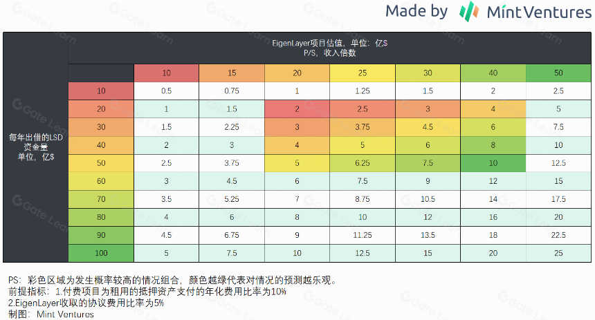 速览Restaking领头羊:EigenLayer的业务逻辑和估值推演