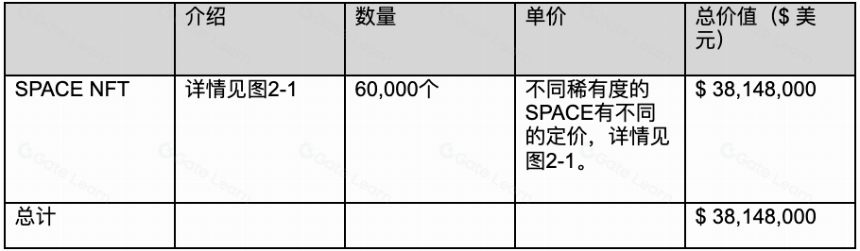 链游BigTime研报:团队、玩法及经济模型详解