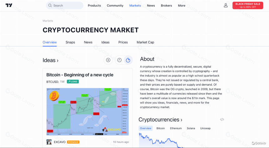 五大必备加密货币研究工具 Gate.com | 最小化投资风险和损失