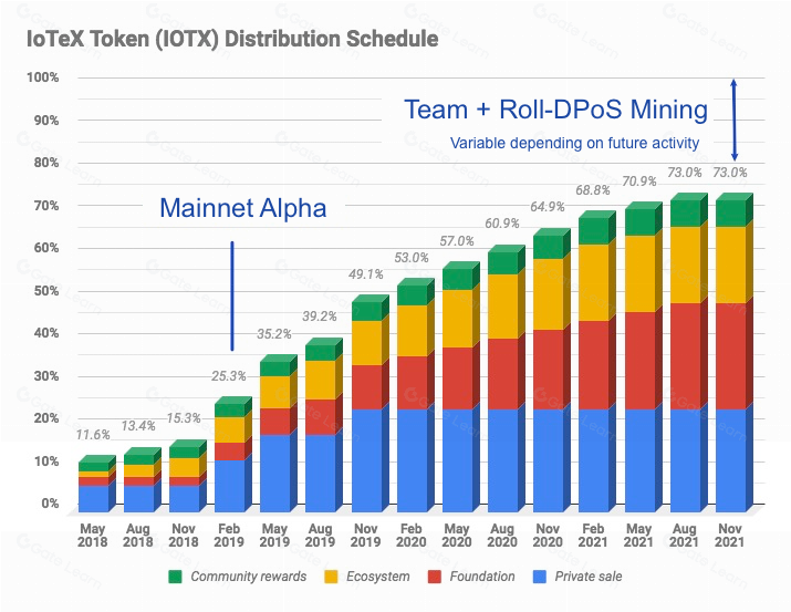 一文读懂IoTeX(IOTX)