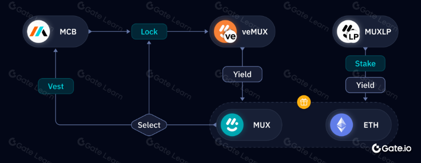 一文读懂 MUX Protocol（MCB）