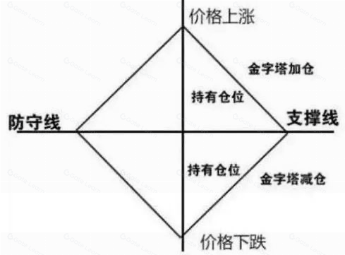 如何做好合约交易中的仓位管理