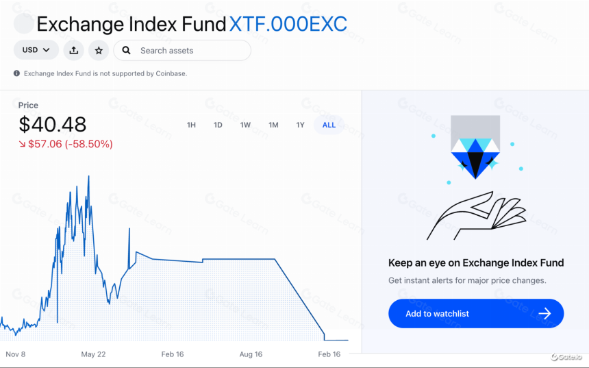 一文读懂加密指数基金