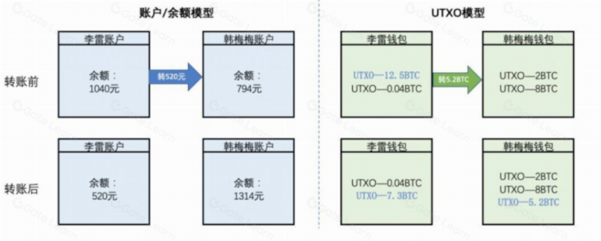 比特币 Ordinals 协议浅析