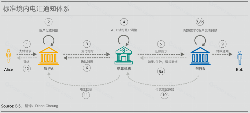 代币化与统一账本——构建未来货币体系蓝图