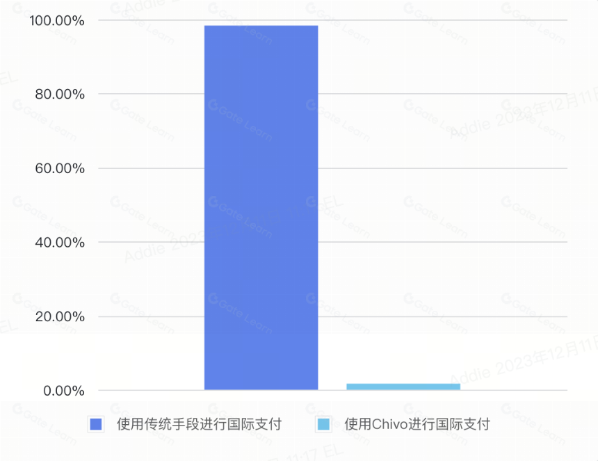 塞尔瓦多比特币（BTC）使用情况——现状分析