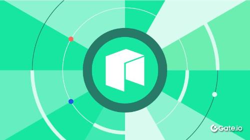 什么是Neo (NEO & GAS)?