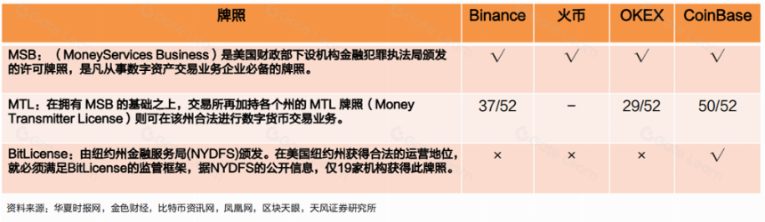 Web3 支付研报:行业巨头的全军出击,或改变加密市场现有格局