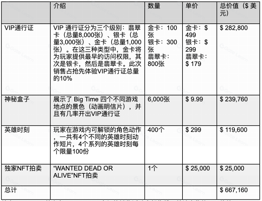 链游BigTime研报:团队、玩法及经济模型详解