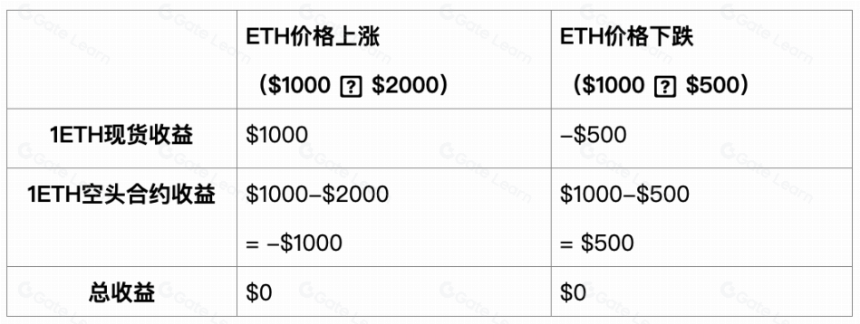 一文详解 Delta 中性稳定币及相关项目