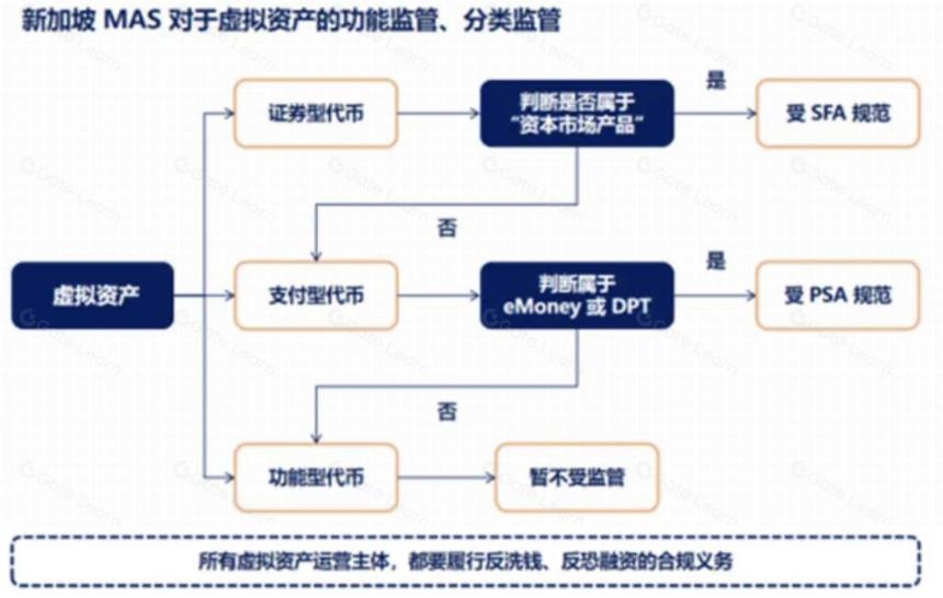 浅析虚拟资产全球主要监管发展格局
