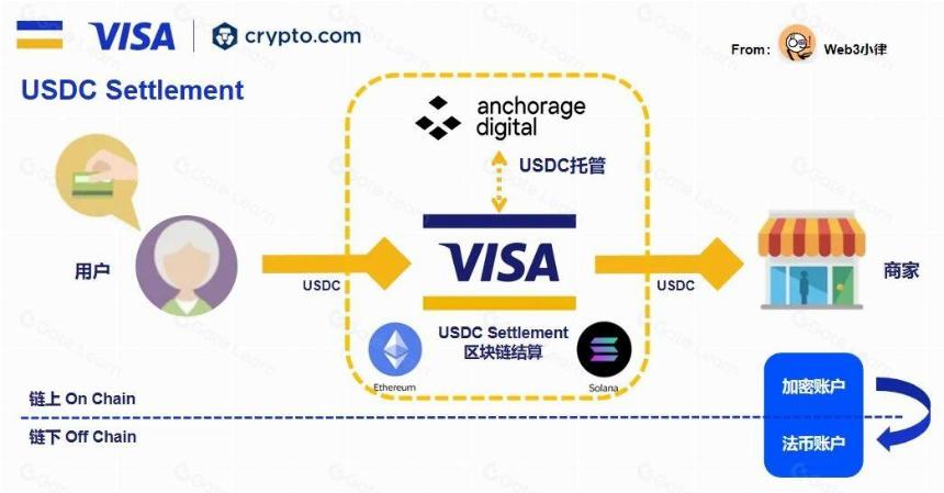 Web3 支付研报:行业巨头的全军出击,或改变加密市场现有格局