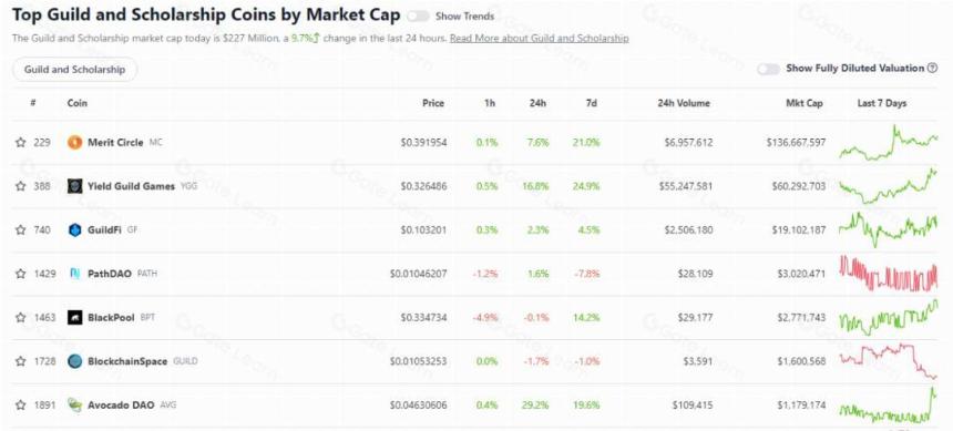 YGG 研报:深入了解运营方式和投资理念
