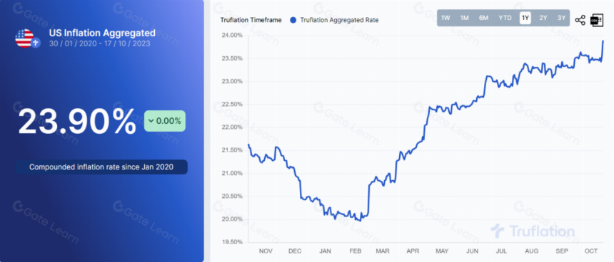 LK Venture研报 | 抗通胀稳定币（Flatcoin）赛道全览： 为何被Vitalik看做2023年加密趋势TOP3？