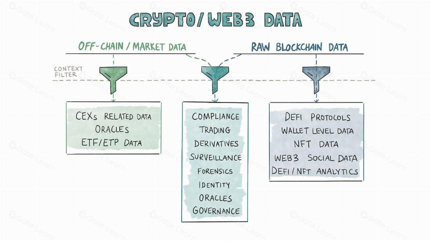 绘制 Web3 数据格局