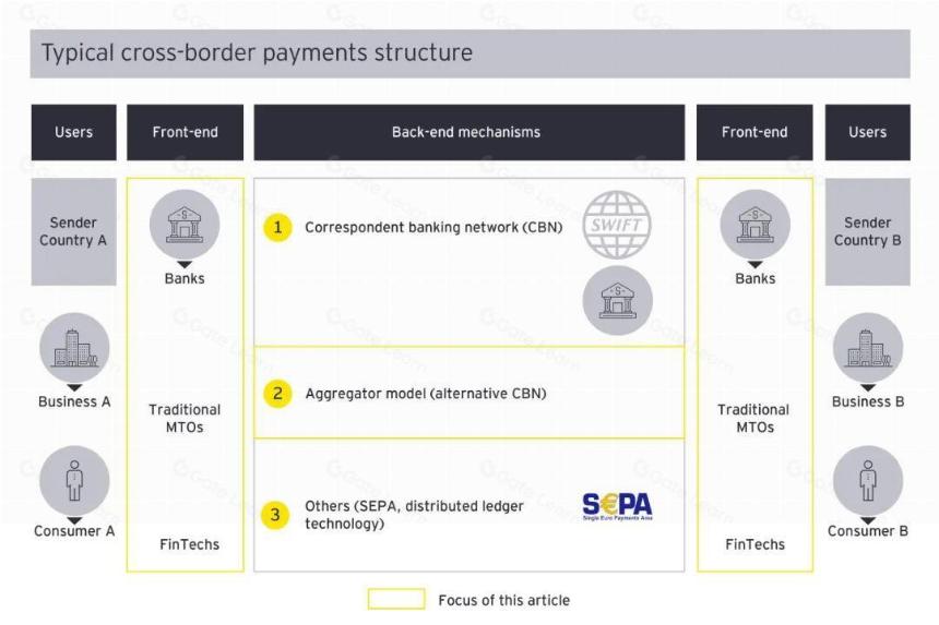Web3 支付研报:行业巨头的全军出击,或改变加密市场现有格局
