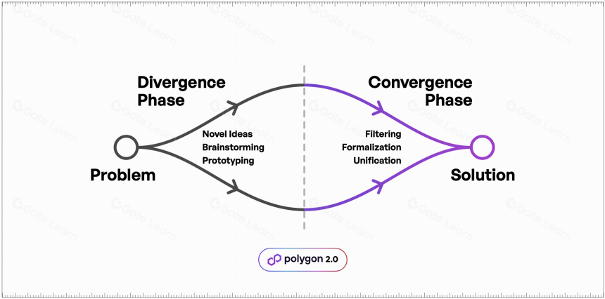 什么是 Polygon 2.0(POL)?从 MATIC 到 POL(2025)