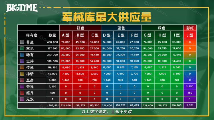 链游BigTime研报:团队、玩法及经济模型详解