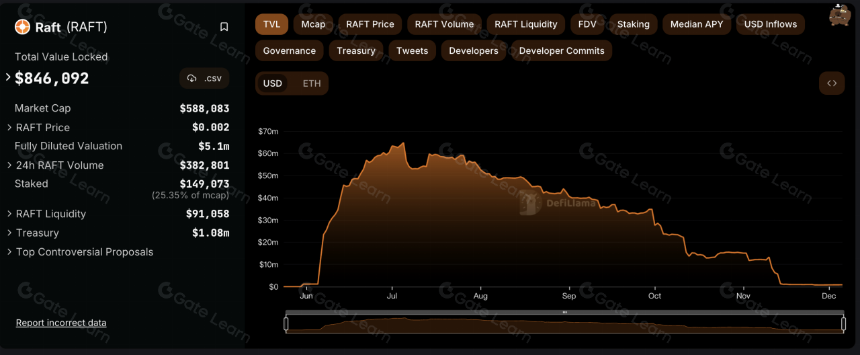 一文读懂Prisma Finance