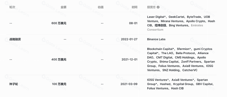 关于 Solv Finance(SOLV)的全方位解析(2025)