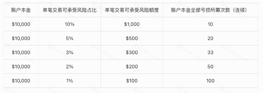 如何做好合约交易中的风险管理?