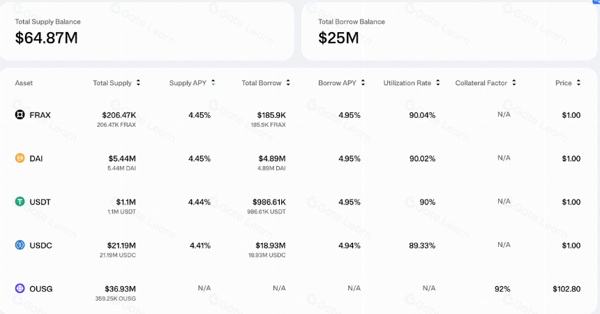 一文读懂Ondo Finance(ONDO)