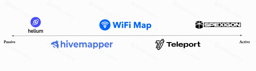 探讨DePIN网络的设计空间