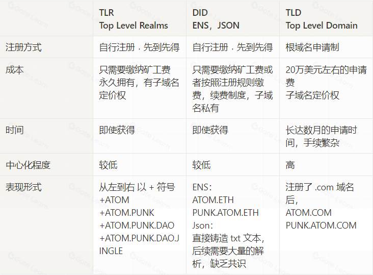 用时间线捋清BTC生态脉络——资产发行篇