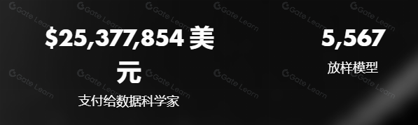 什么是NumerAi?用机器学习来预测股票是否可靠?