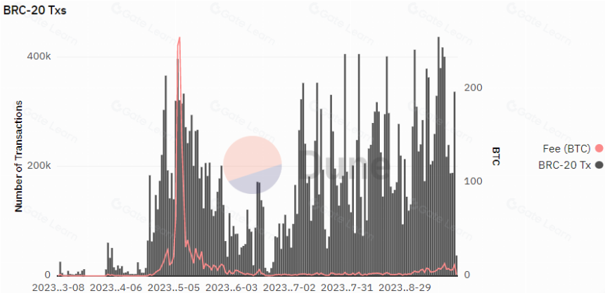 Kernel Ventures：RGB 能否复刻 Ordinals 的热潮