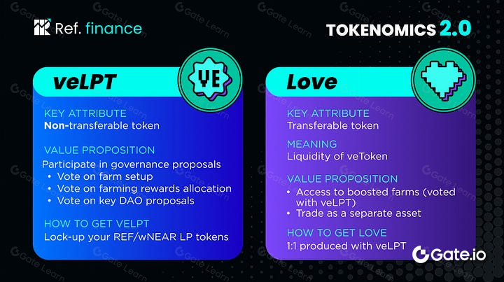 BuidlerDAO:万字⻓⽂解析 veToken 经济模型 的机制和创新