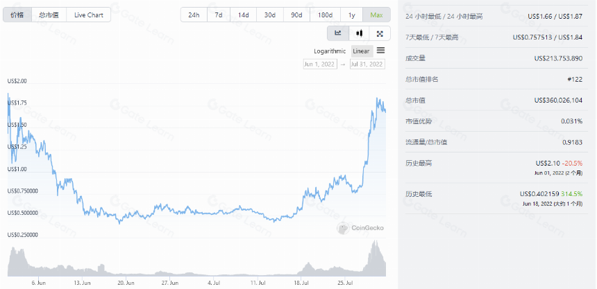 什么是Optimism(OP)?