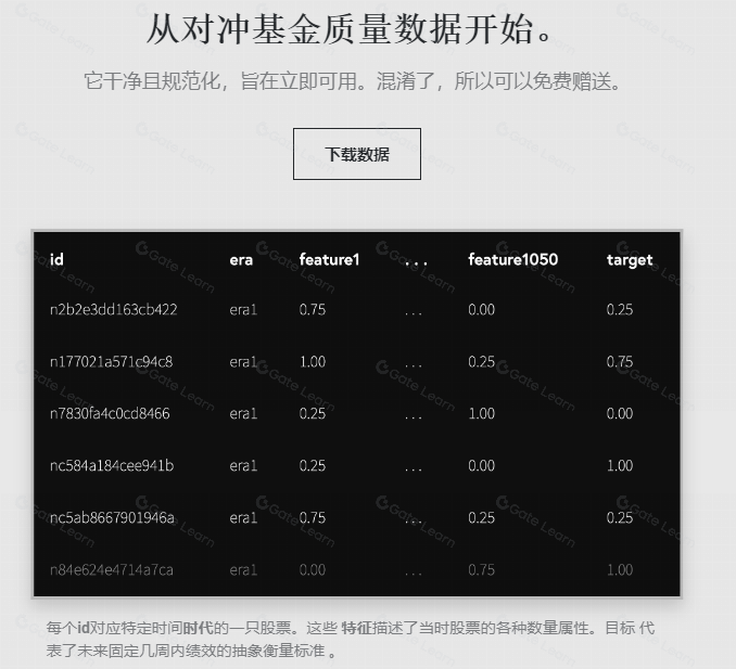什么是NumerAi?用机器学习来预测股票是否可靠?