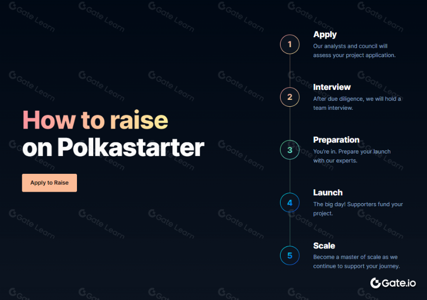 什么是 Polkastarter (POLS)?