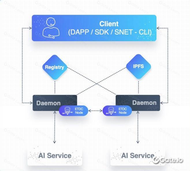 什么是SingularityNET？一文读懂AGIX