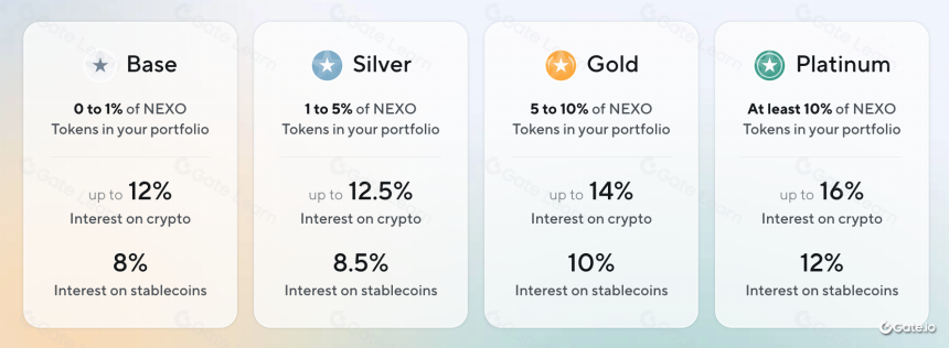 什么是NEXO？