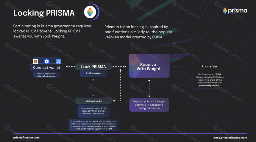 一文读懂Prisma Finance