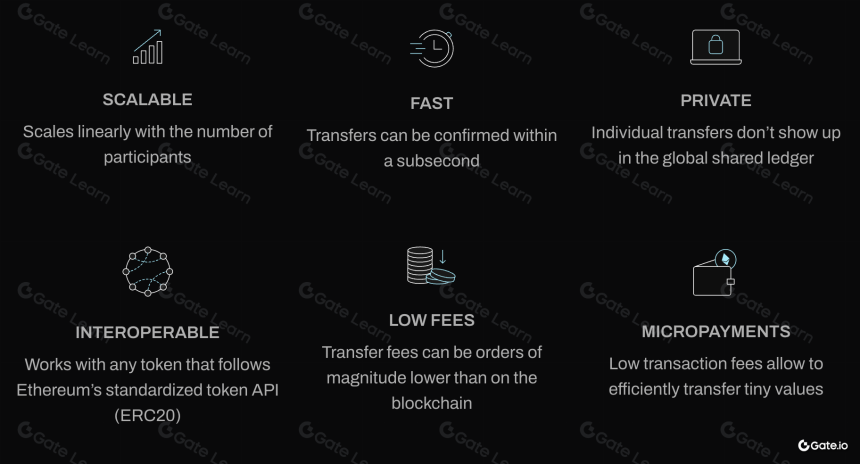 什么是Raiden Network (RDN)?一文读懂 RDN