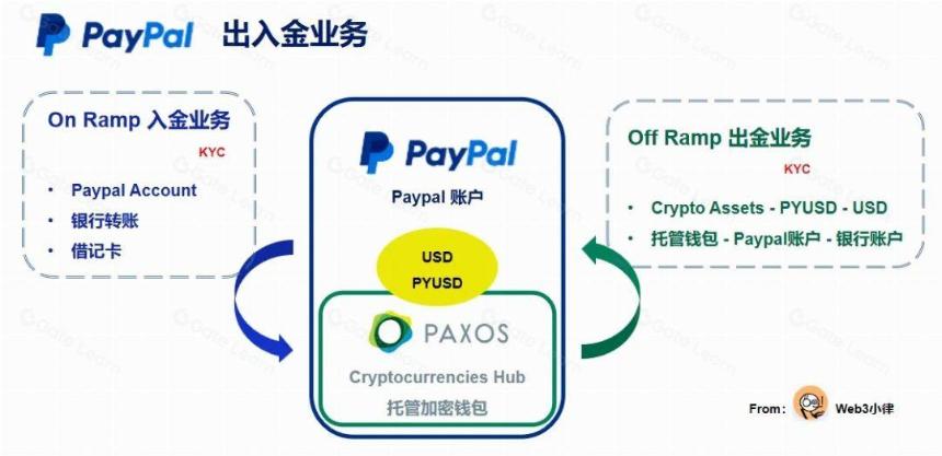 Web3 支付研报:行业巨头的全军出击,或改变加密市场现有格局