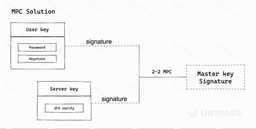 什么是 Account Labs