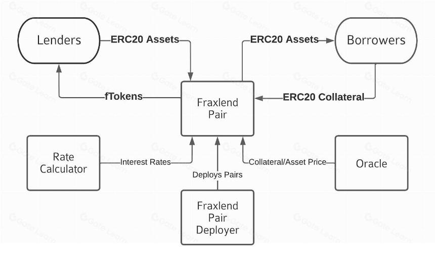 cmDeFi #005 Frax 稳定币宇宙图谱全解