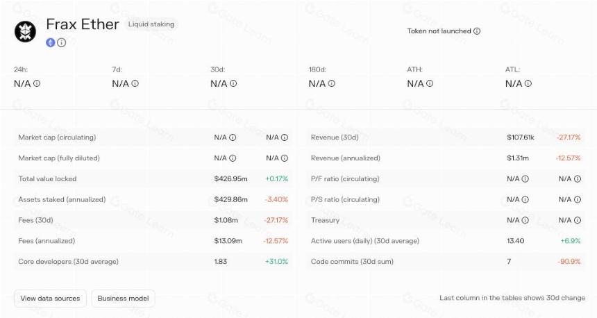 cmDeFi #005 Frax 稳定币宇宙图谱全解