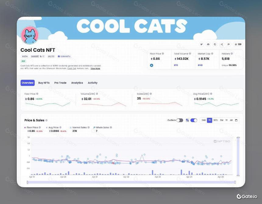 什么是 Cool Cats?