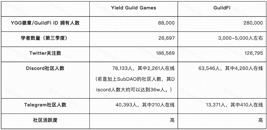 YGG 研报:深入了解运营方式和投资理念