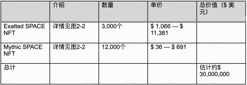 链游BigTime研报:团队、玩法及经济模型详解